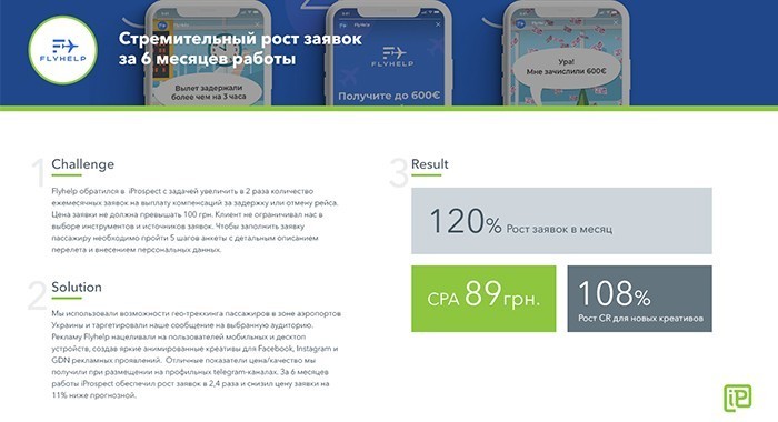 Стремительной рост заявок за 6 месяцев