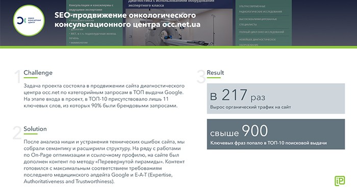 SEO-просування медичної клініки