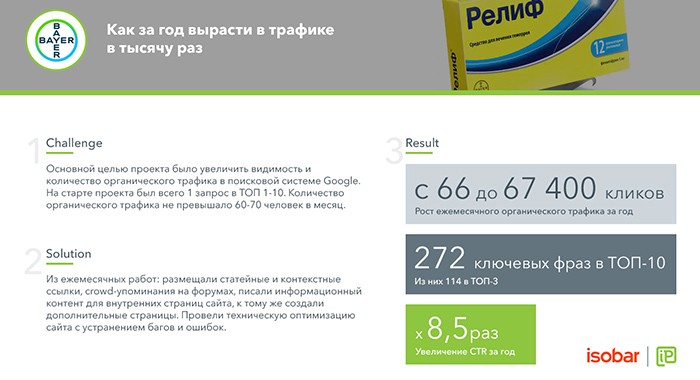 SEO-просування медичного препарату