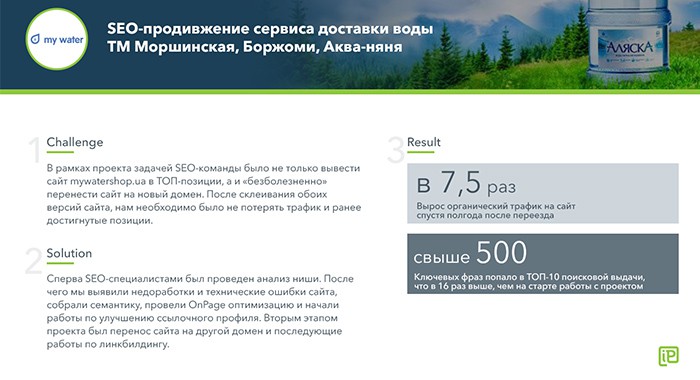 SEO-просування сервісу доставки води
