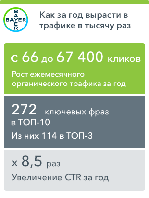 SEO-продвижение медицинского препарата
