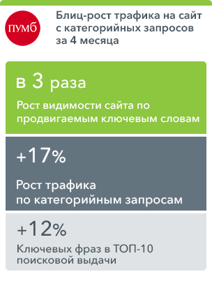 Блиц-рост органического трафика украинского банка