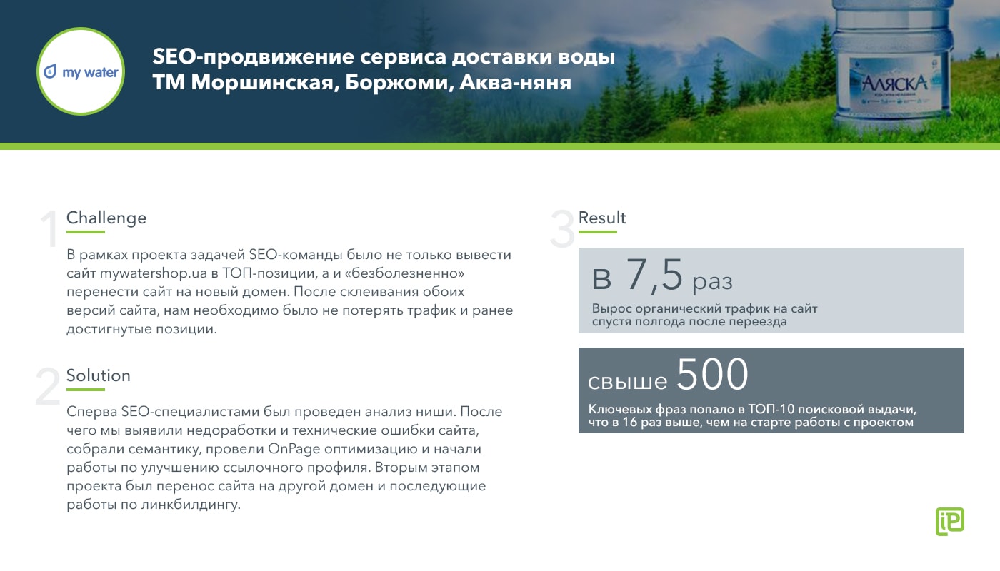 SEO-продвижение сервиса доставки воды