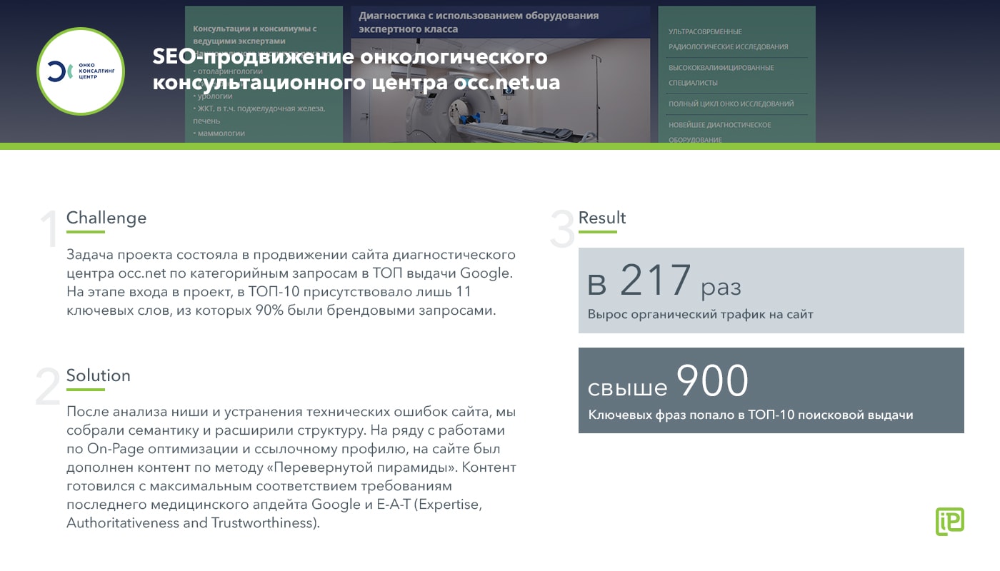 SEO-продвижение медицинской клиники