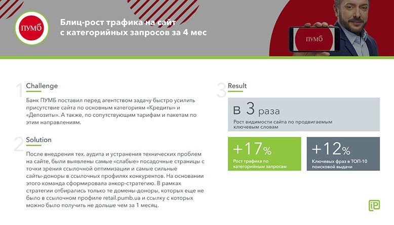 Блиц-рост органического трафика украинского банка