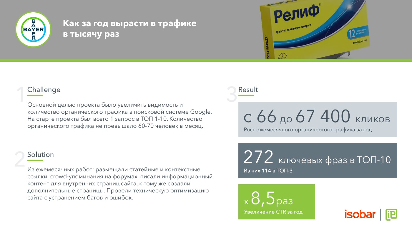 SEO-продвижение медицинского препарата