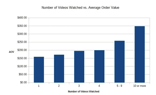 number-of-videos-watched